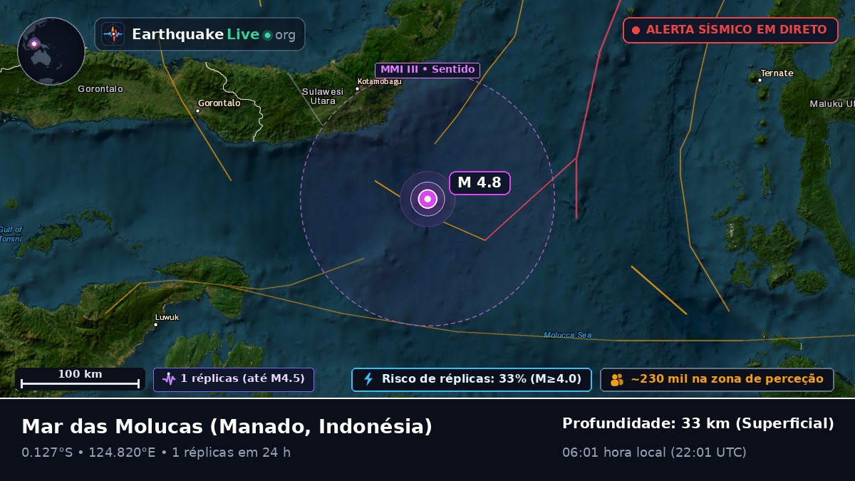 Mar das Molucas (Indonésia)