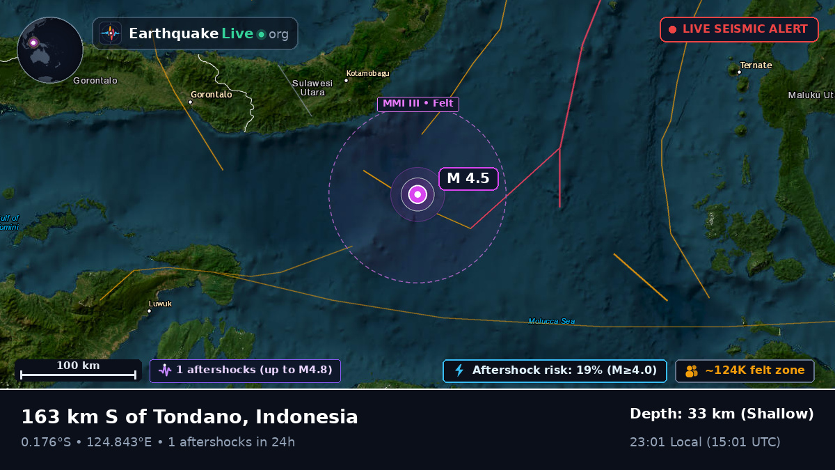 Molucca Sea (Indonesia)