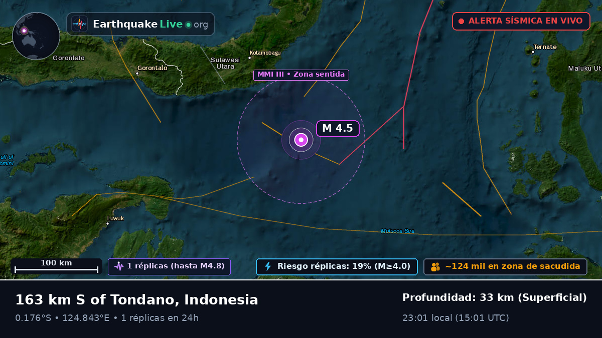 Mar de Molucas (Indonesia)