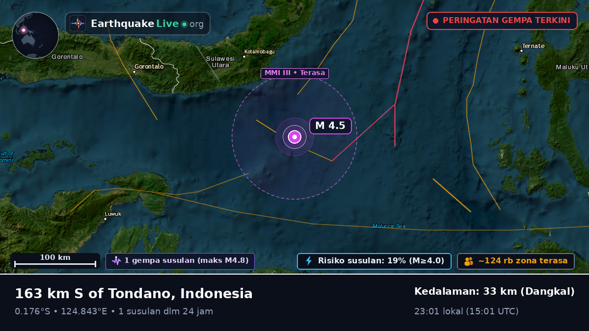 Laut Maluku (Indonesia)