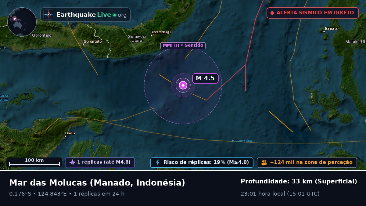 Mar das Molucas (Indonésia)