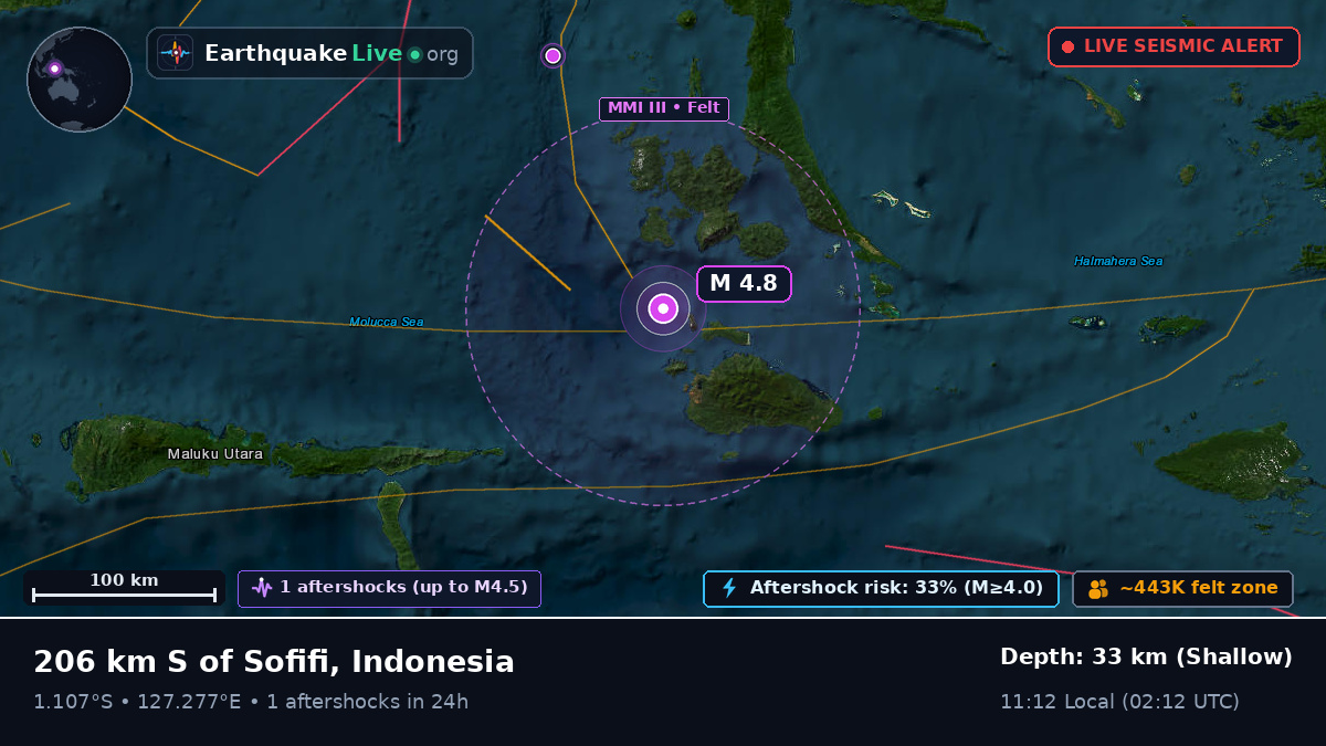 Molucca Sea (Indonesia)