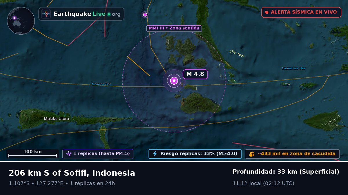 Mar de Molucas (Indonesia)