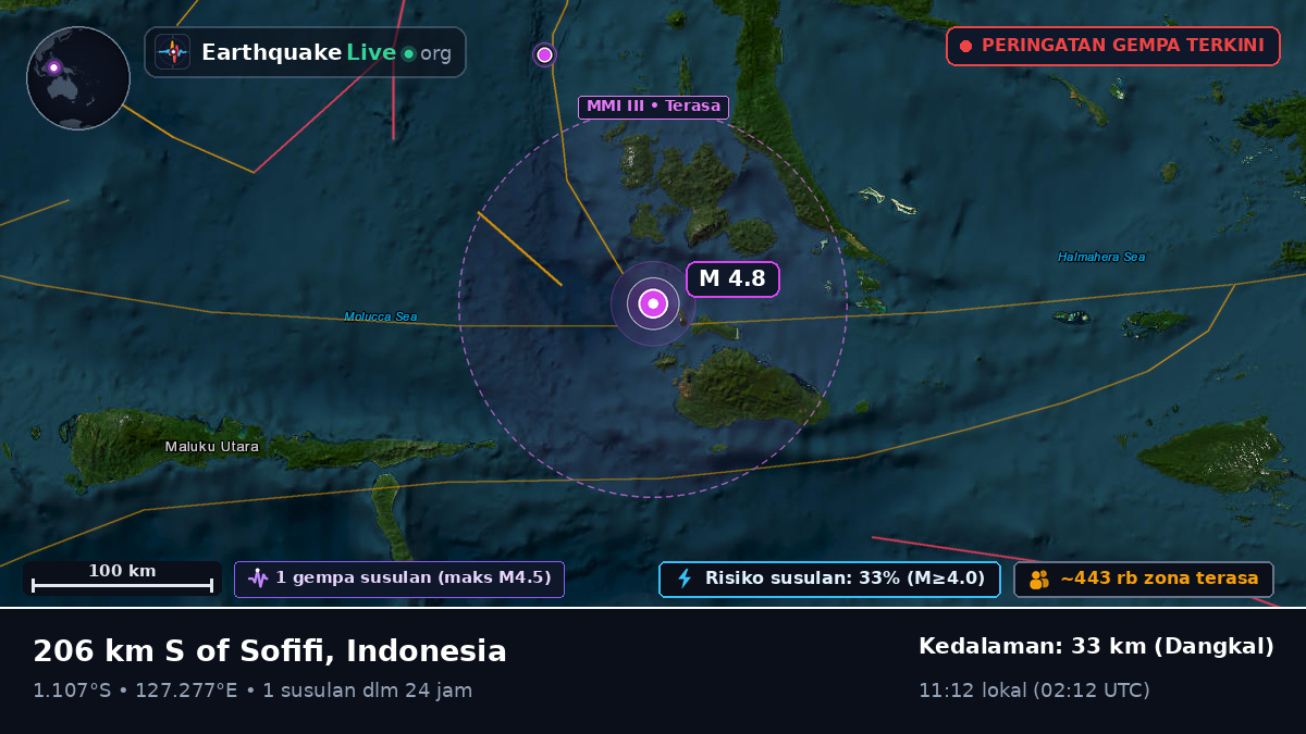 Laut Maluku (Indonesia)