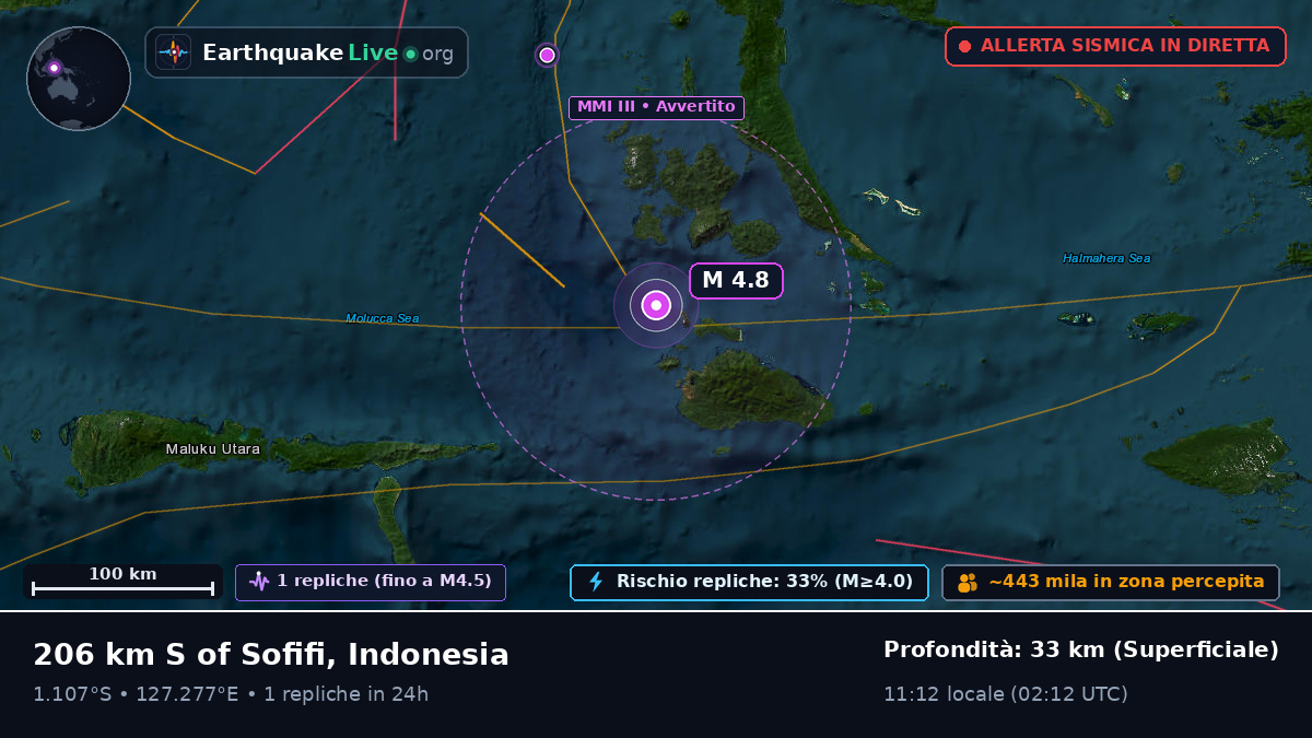 Mare delle Molucche (Indonesia)