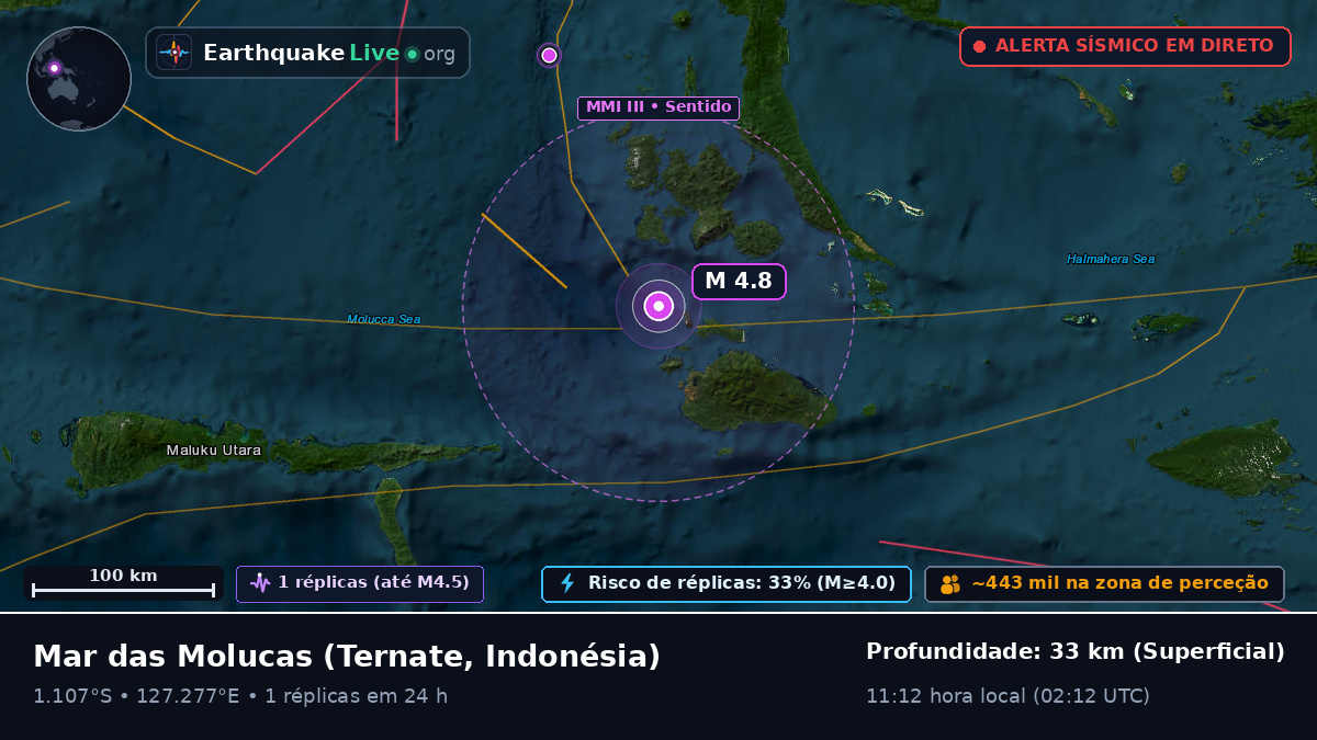 Mar das Molucas (Indonésia)