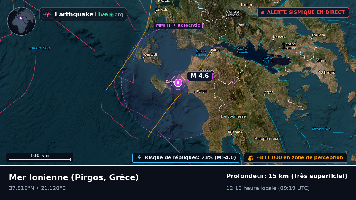 Mer Ionienne (Grèce)