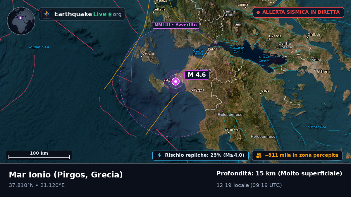 Mar Ionio (Grecia)