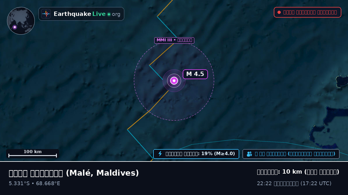 ভারত মহাসাগর (Maldives)