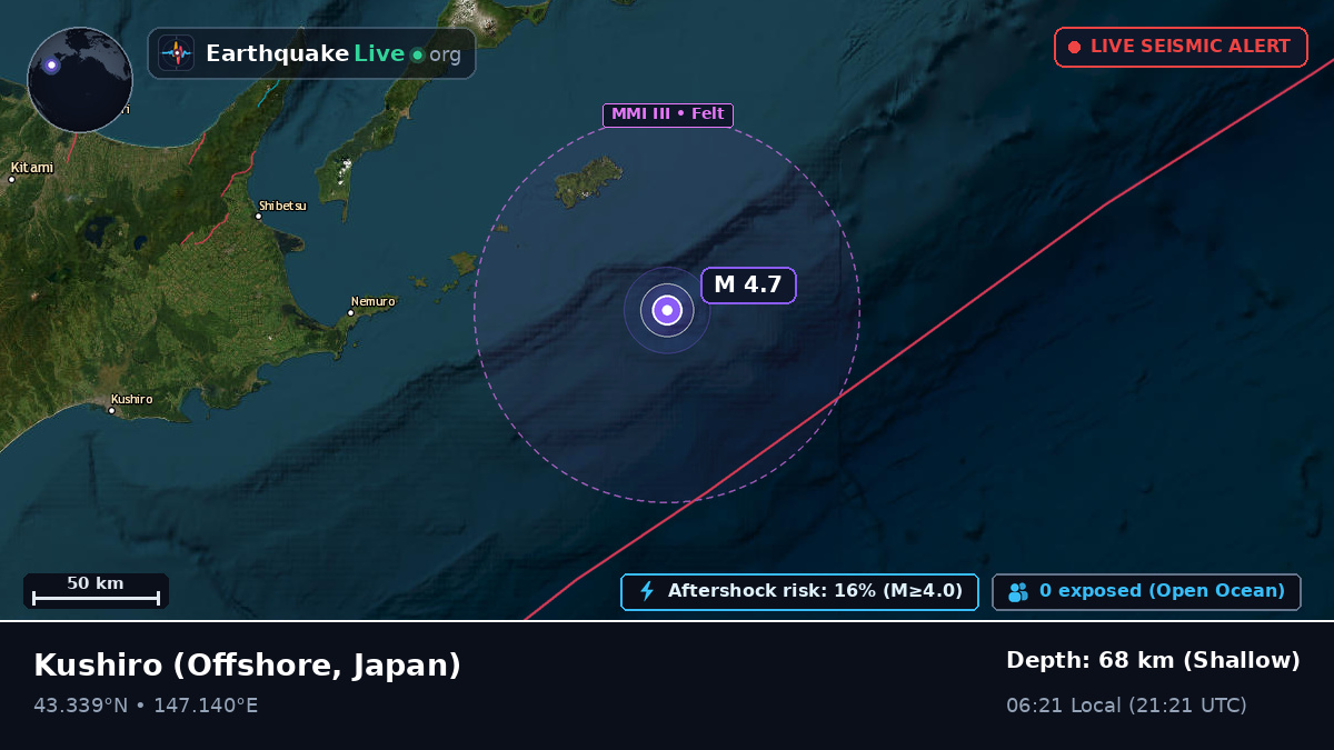 Off the coast of Kushiro, Japan