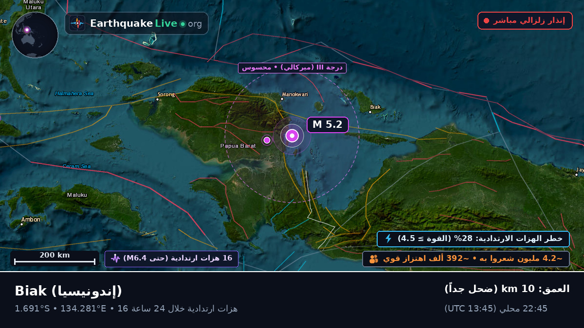 Papua, إندونيسيا