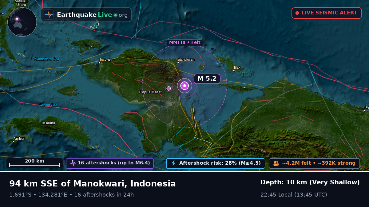 Papua, Indonesia