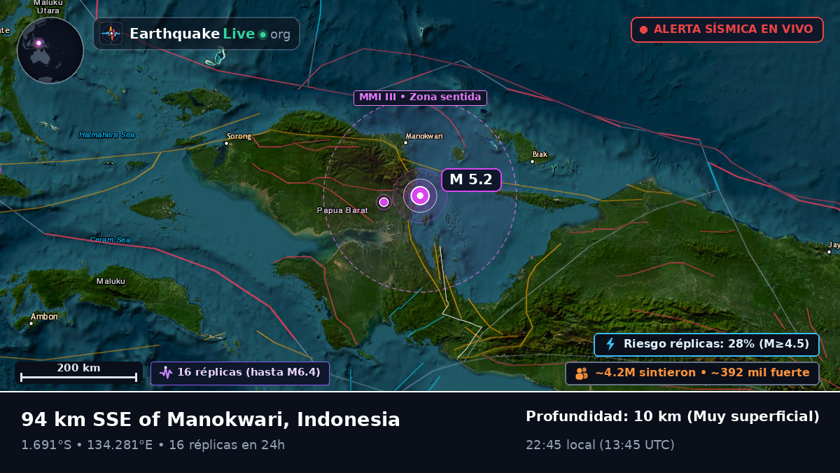 Papua, Indonesia