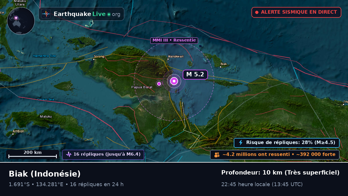 Papua, Indonésie