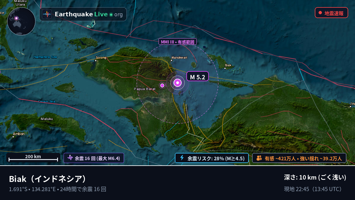 Papua, インドネシア