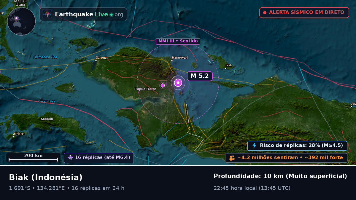 Papua, Indonésia