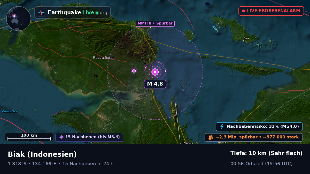 Papua, Indonesien