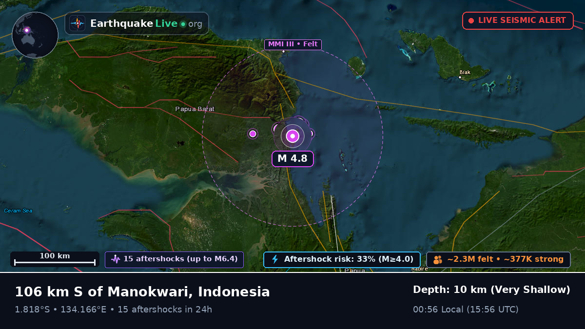 Papua, Indonesia