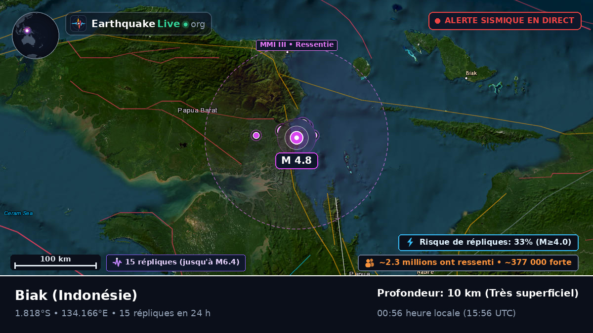 Papua, Indonésie