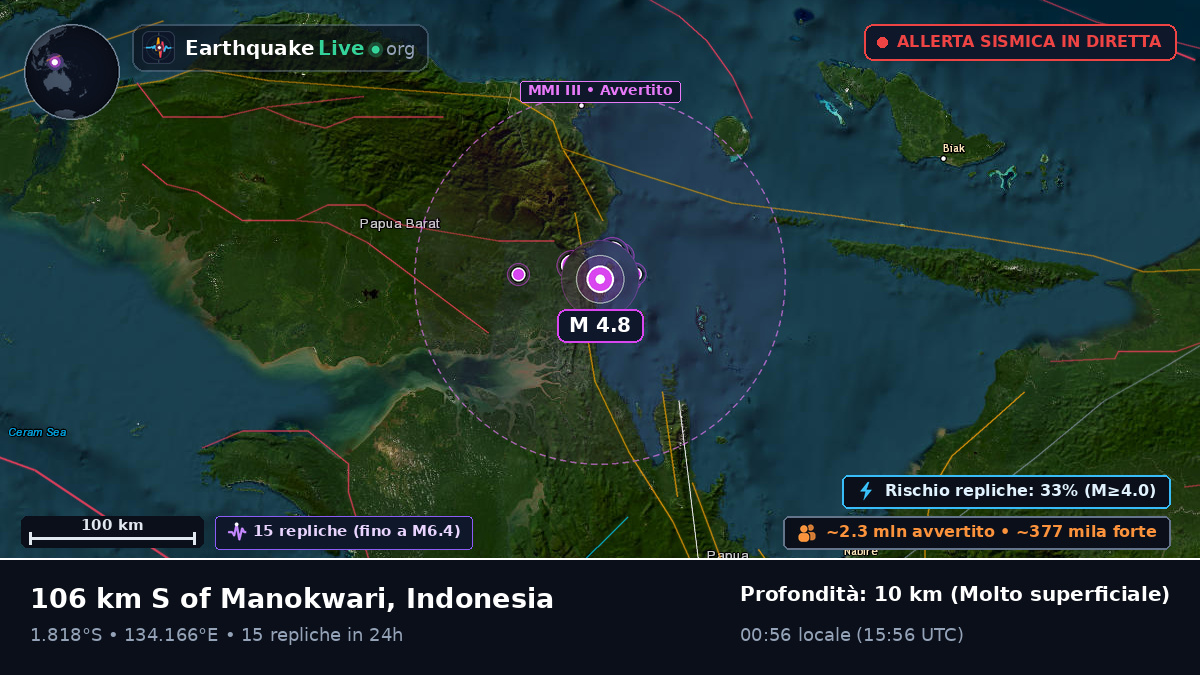 Papua, Indonesia