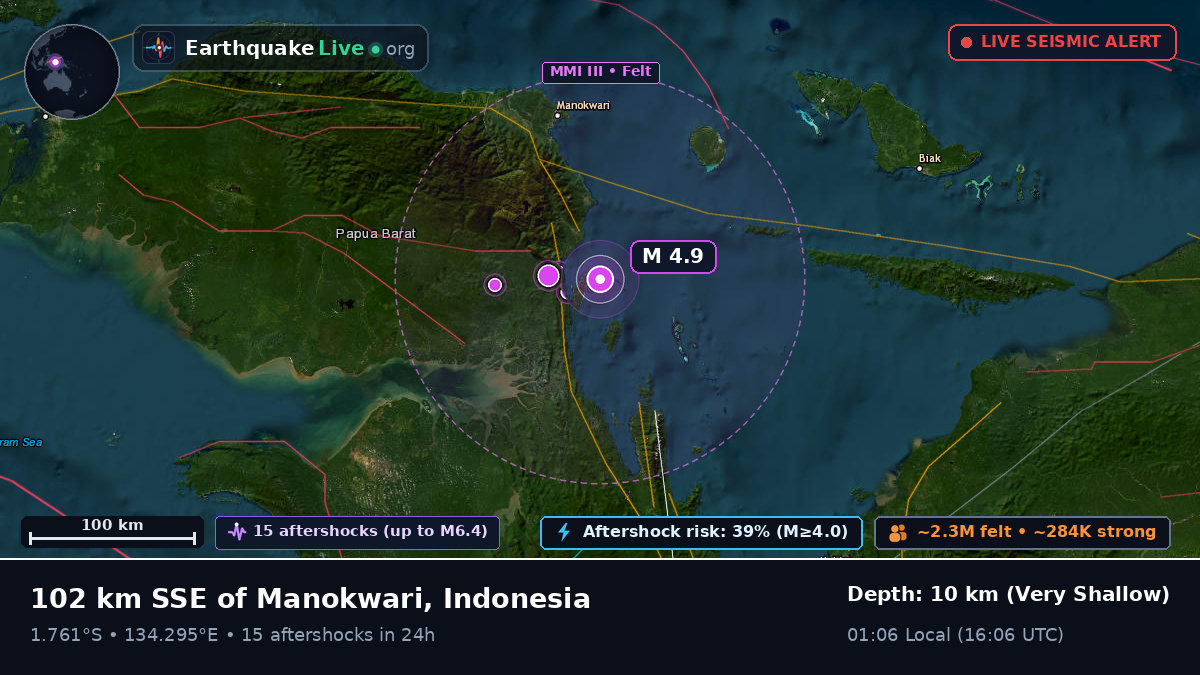 Papua, Indonesia