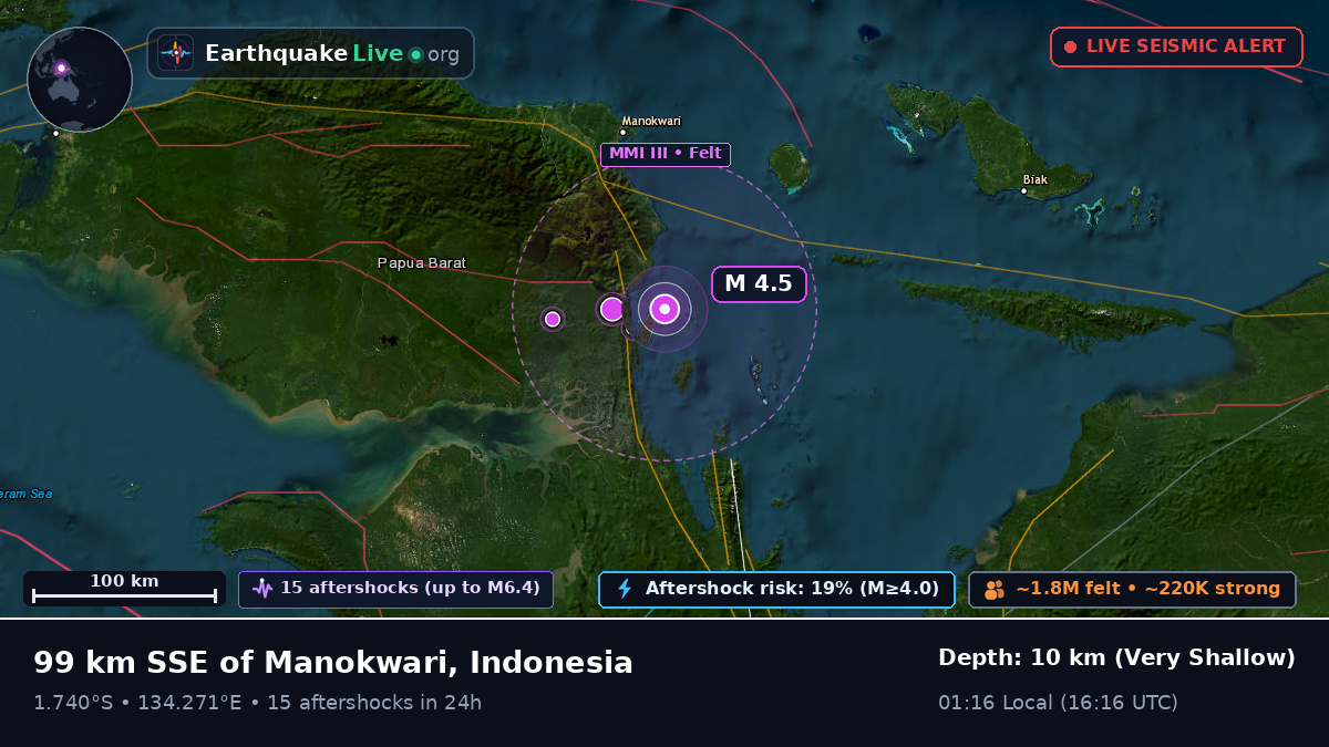 Papua, Indonesia