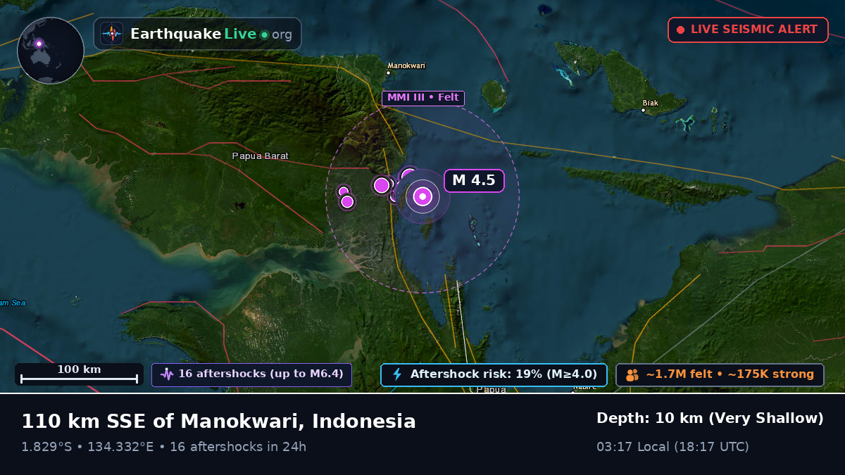 Papua, Indonesia