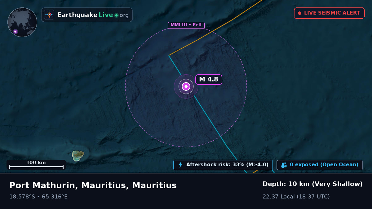Indian Ocean (Mauritius)