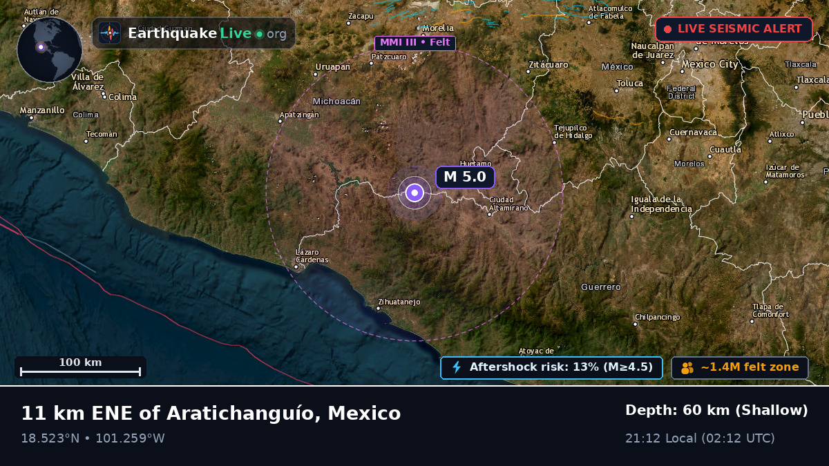 Michoacán, Mexico