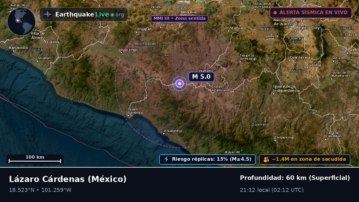 Michoacán, México