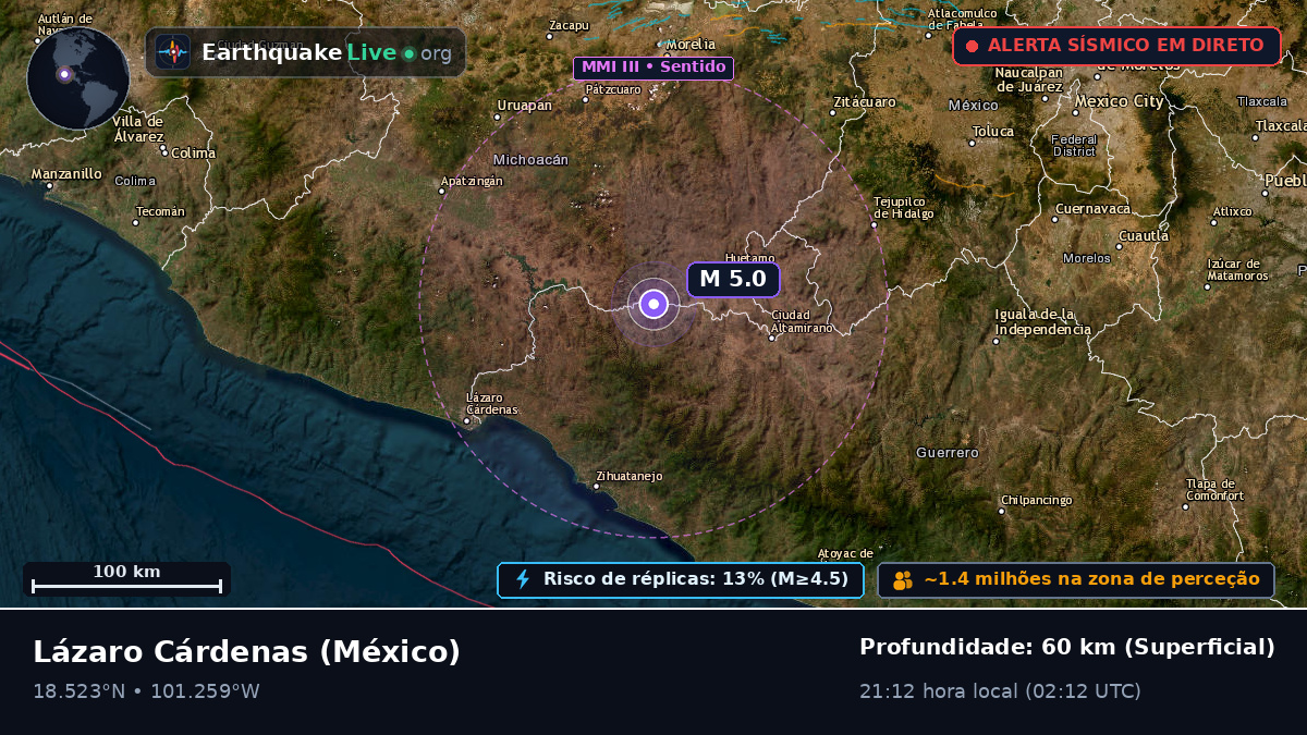 Michoacán, México