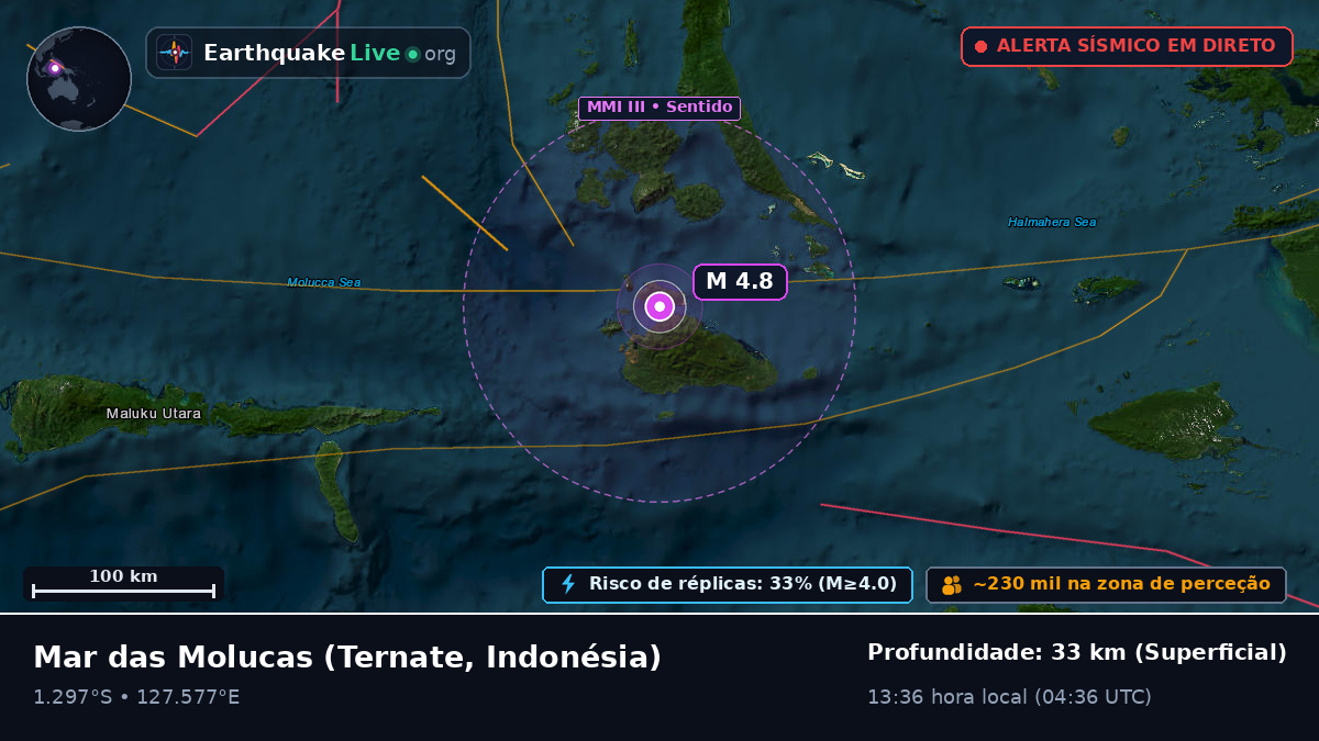 Mar das Molucas (Indonésia)