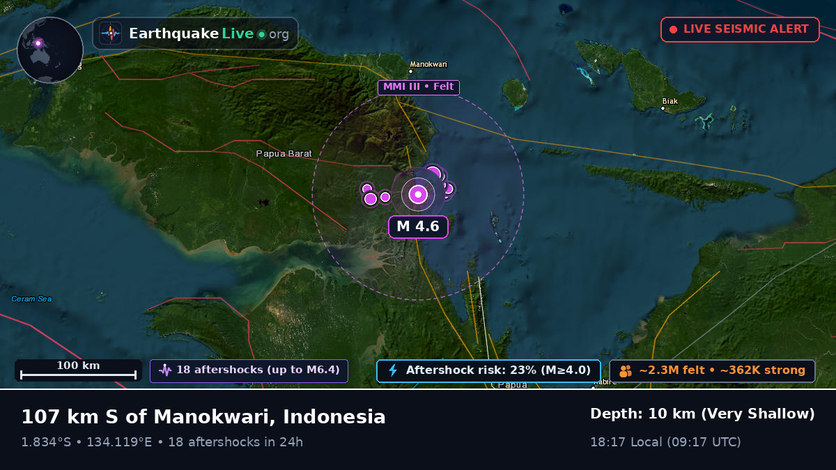 Papua, Indonesia