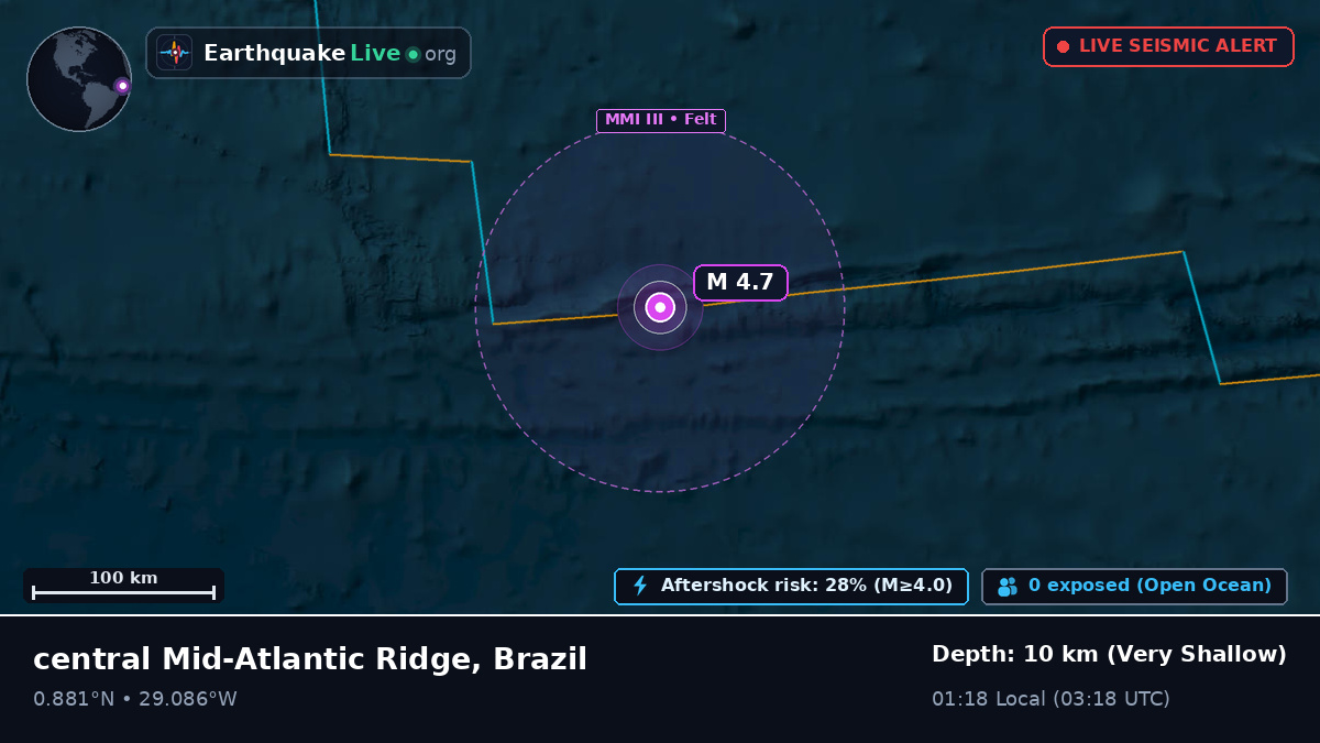North Atlantic Ocean (Brazil)