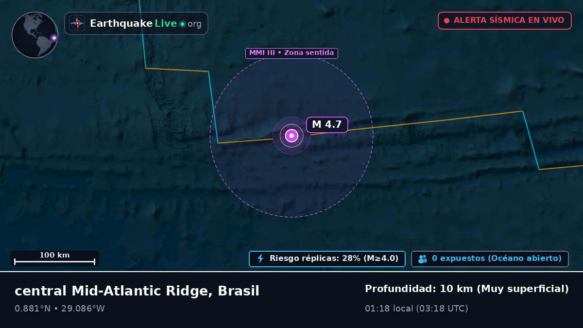 Océano Atlántico Norte (Brasil)