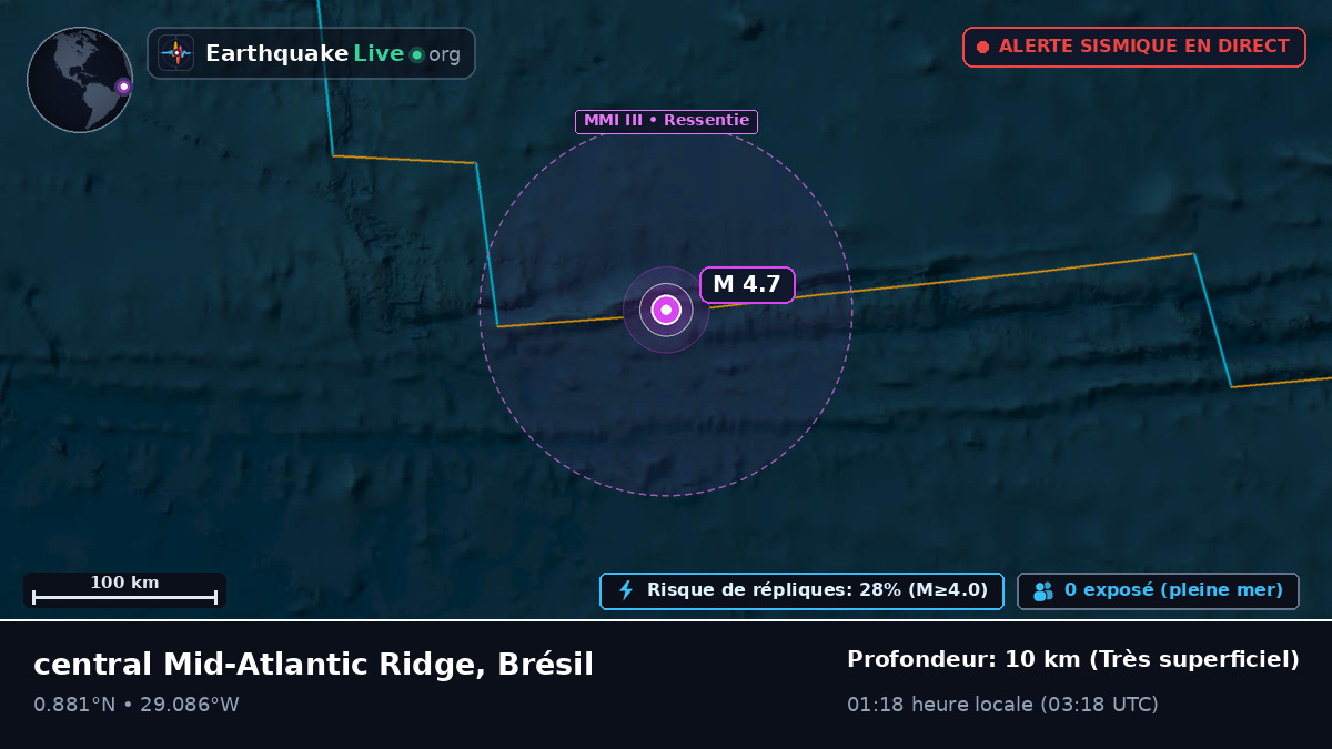 Océan Atlantique Nord (Brésil)