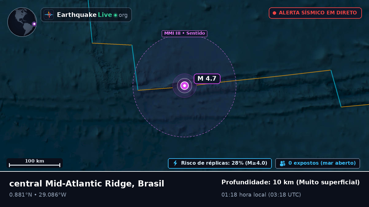 Oceano Atlântico Norte (Brasil)