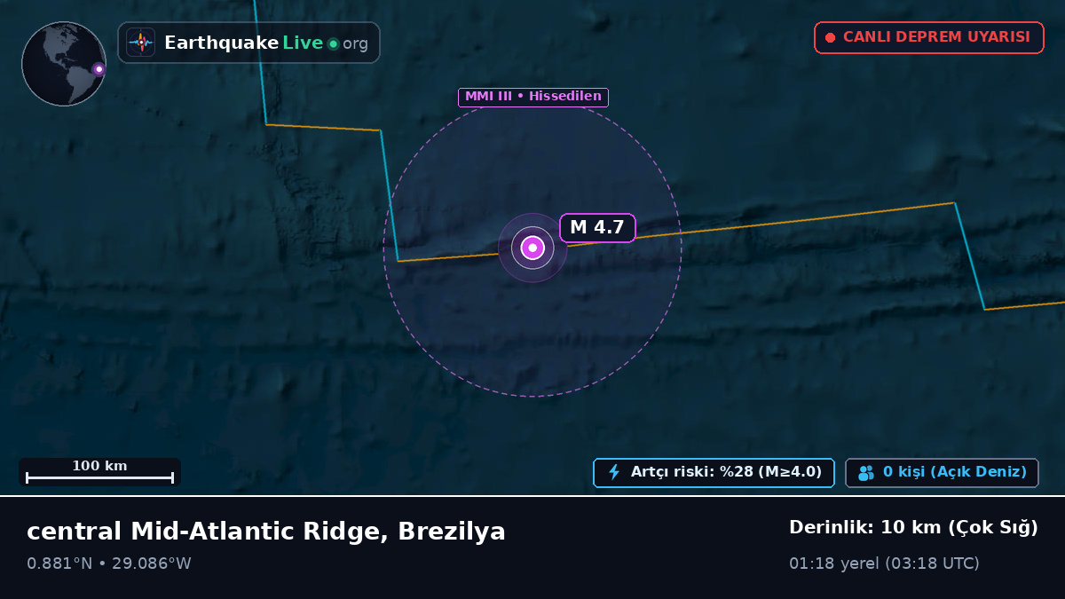 Kuzey Atlantik Okyanusu (Brezilya)