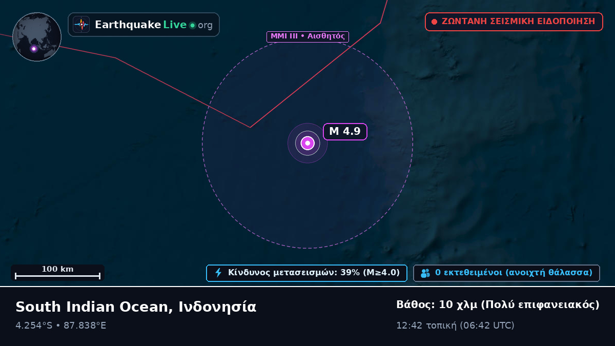 Ινδικός Ωκεανός (Ινδονησία)
