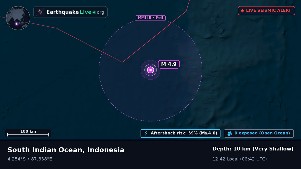 Indian Ocean (Indonesia)