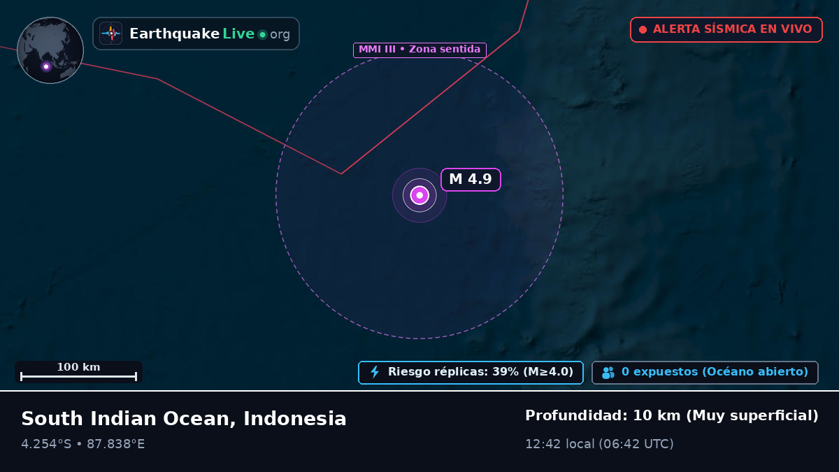 Océano Índico (Indonesia)