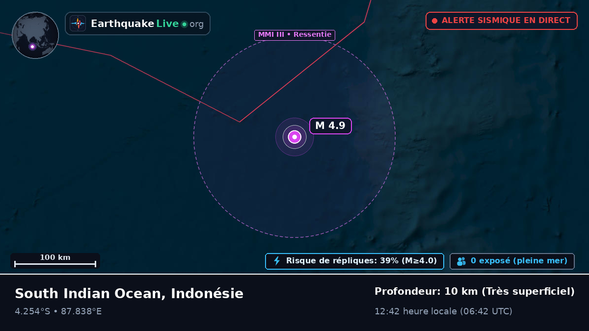 Océan Indien (Indonésie)