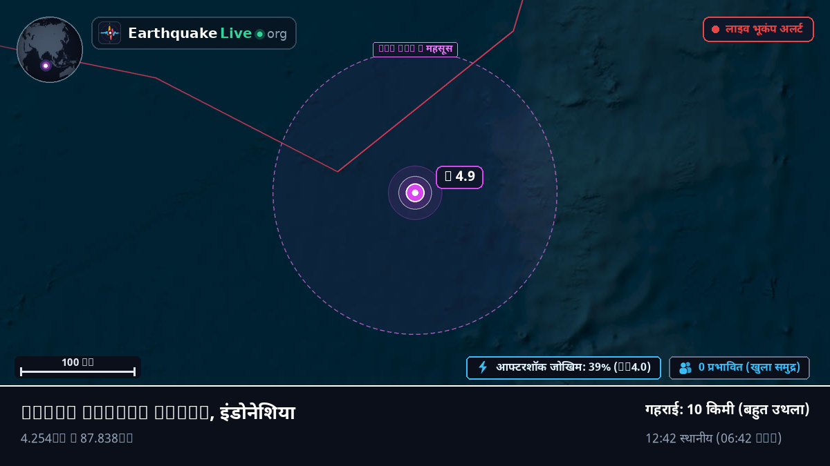 हिंद महासागर (इंडोनेशिया)