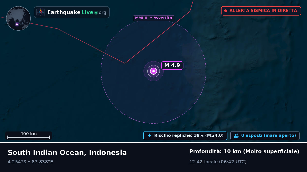 Oceano Indiano (Indonesia)