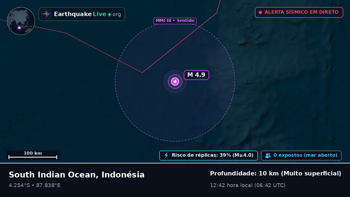 Oceano Índico (Indonésia)