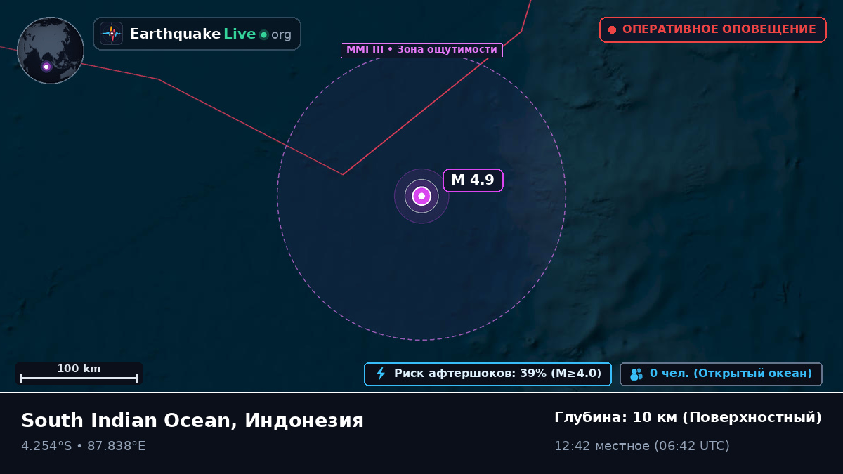 Индийский океан (Индонезия)