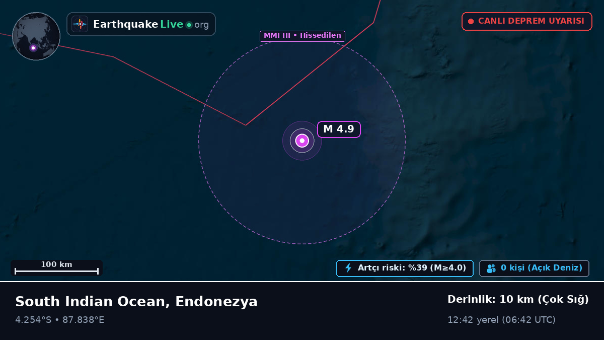 Hint Okyanusu (Endonezya)