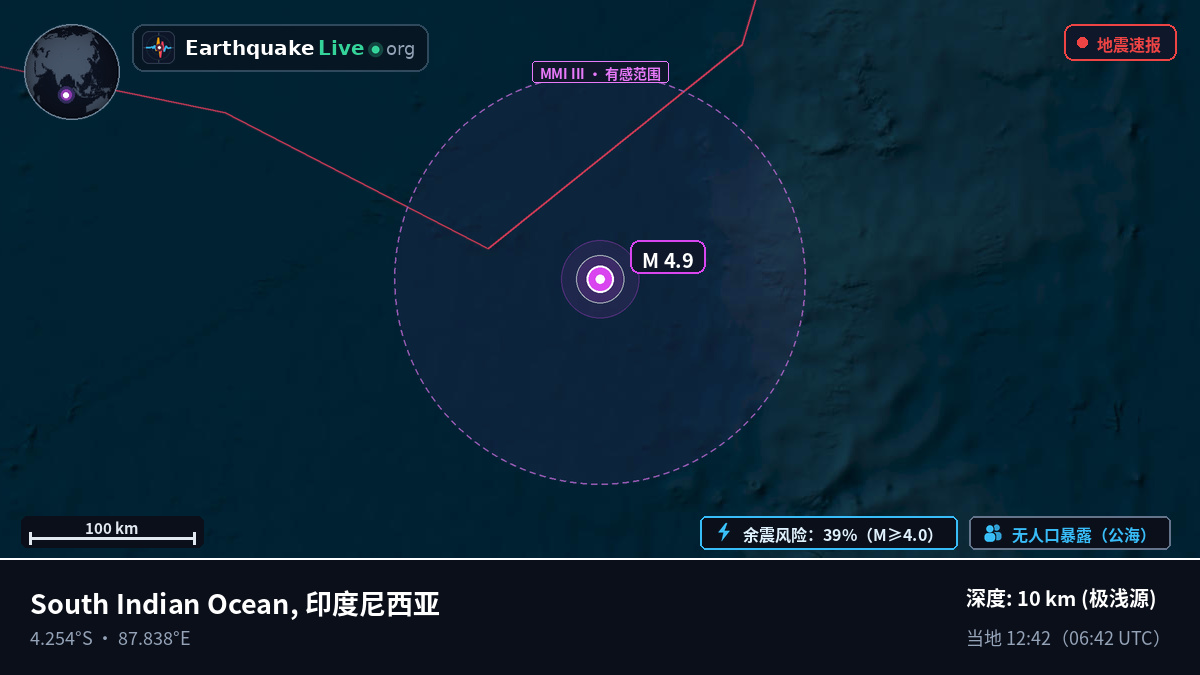 印度洋 (印度尼西亚)