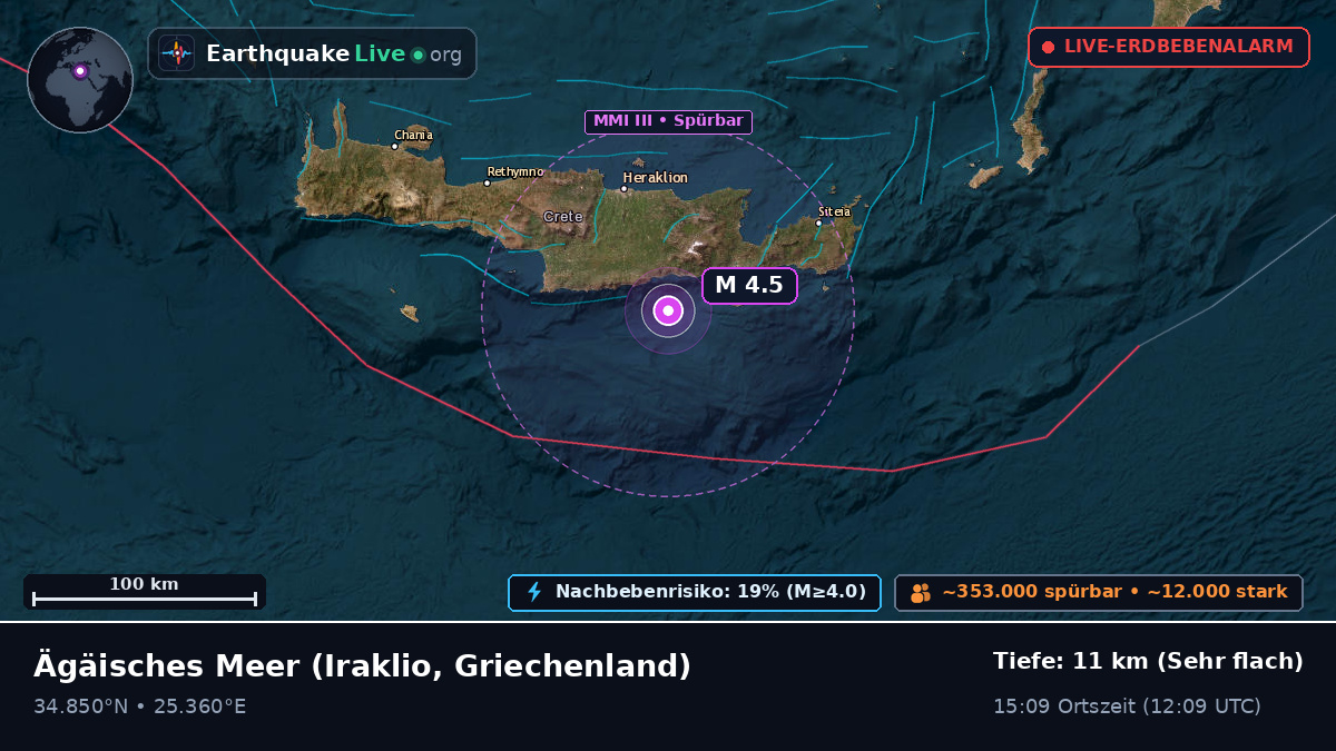 Ägäisches Meer (Griechenland)