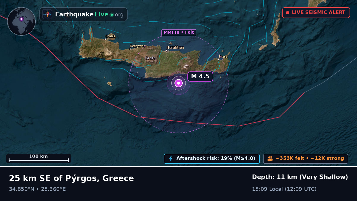 Aegean Sea (Greece)
